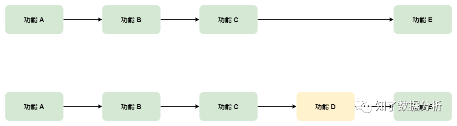 产品功能分析，看这一篇就够了